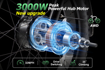 Exploded view illustration of the Burchda R5 Pro 3000W peak dual hub motor, featuring AWD capability and 150Nm of torque for extreme off-road performance.