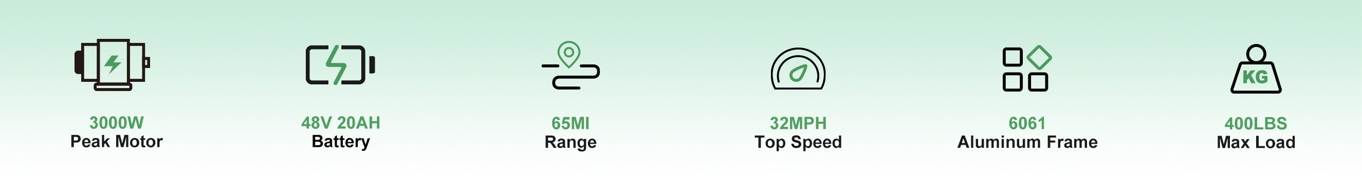 Mobile view of Burchda RX80 ebike technical specs banner featuring 3000W motor, 48V 20Ah battery, and 65-mile range icons for responsive product page.slider_item_6VCRE3
